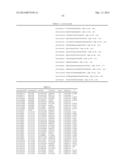 GENETIC POLYMORPHISMS ASSOCIATED WITH CORONARY EVENTS AND DRUG RESPONSE,     METHODS OF DETECTION AND USES THEREOF diagram and image