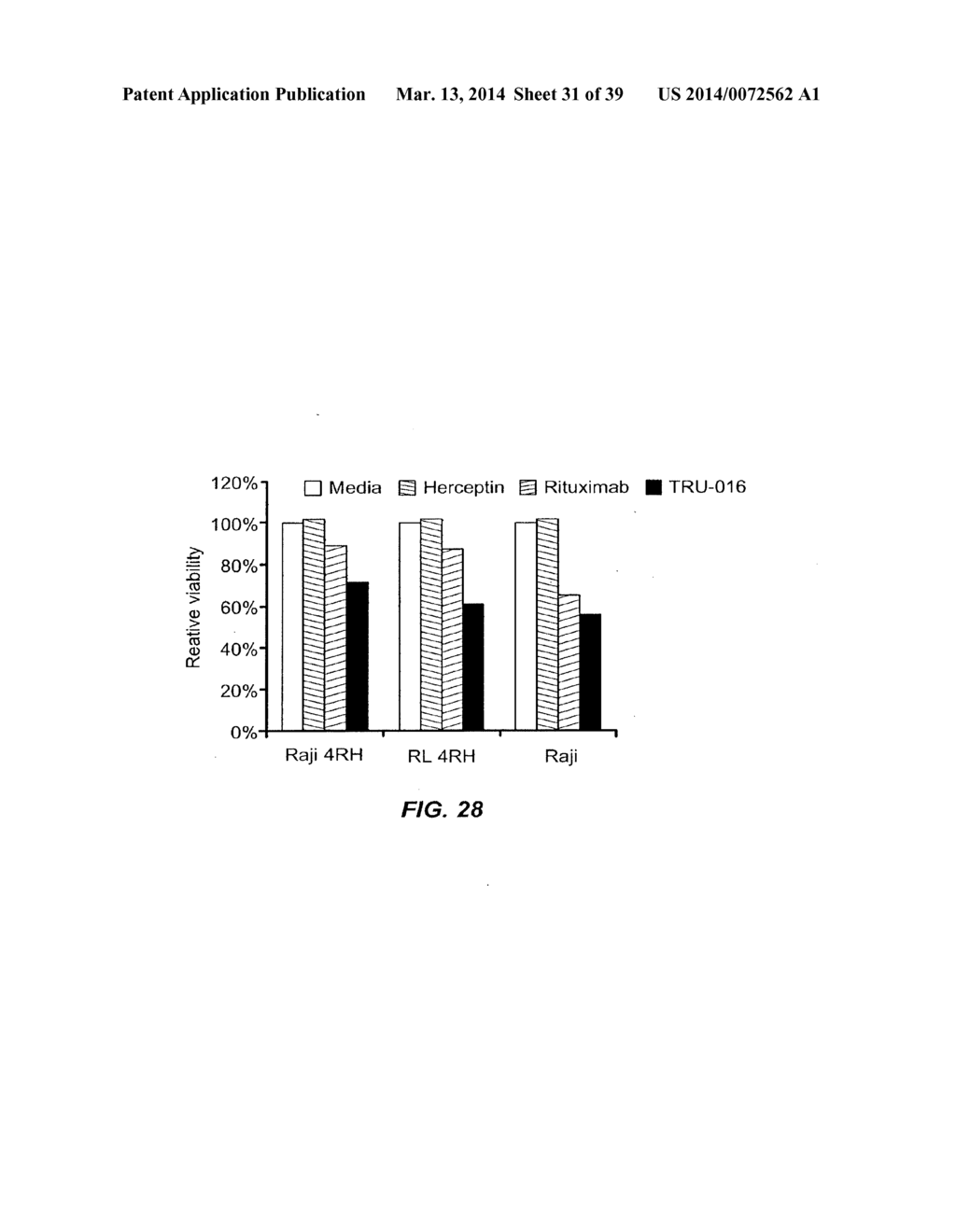 B-CELL REDUCTION USING CD37-SPECIFIC AND CD20-SPECIFIC BINDING MOLECULES - diagram, schematic, and image 32