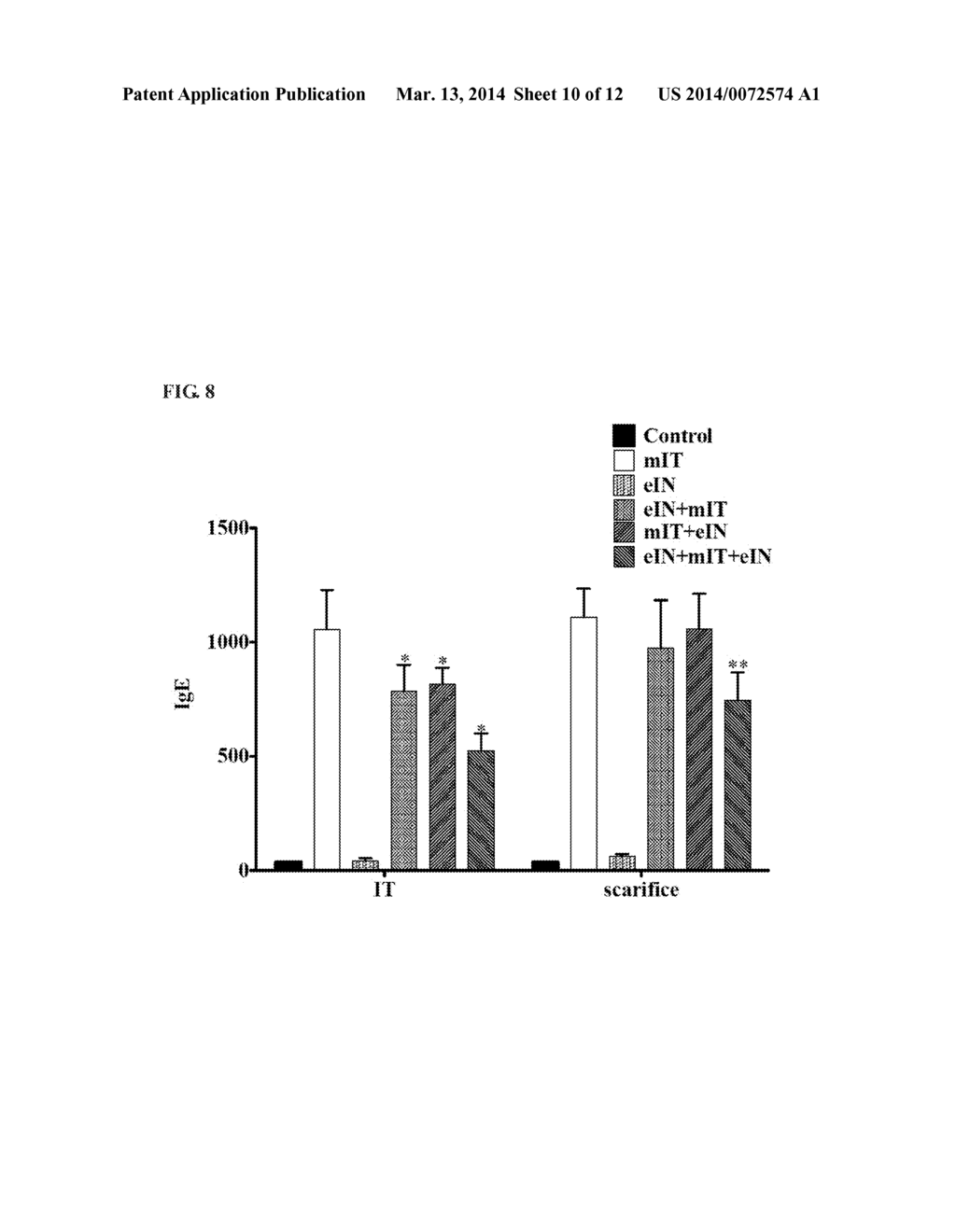 METHODS OF USING IMMUNOMODULATING PEPTIDE FOR TREATING OR PREVENTING     INFLAMMATORY RELATED DISEASES - diagram, schematic, and image 11