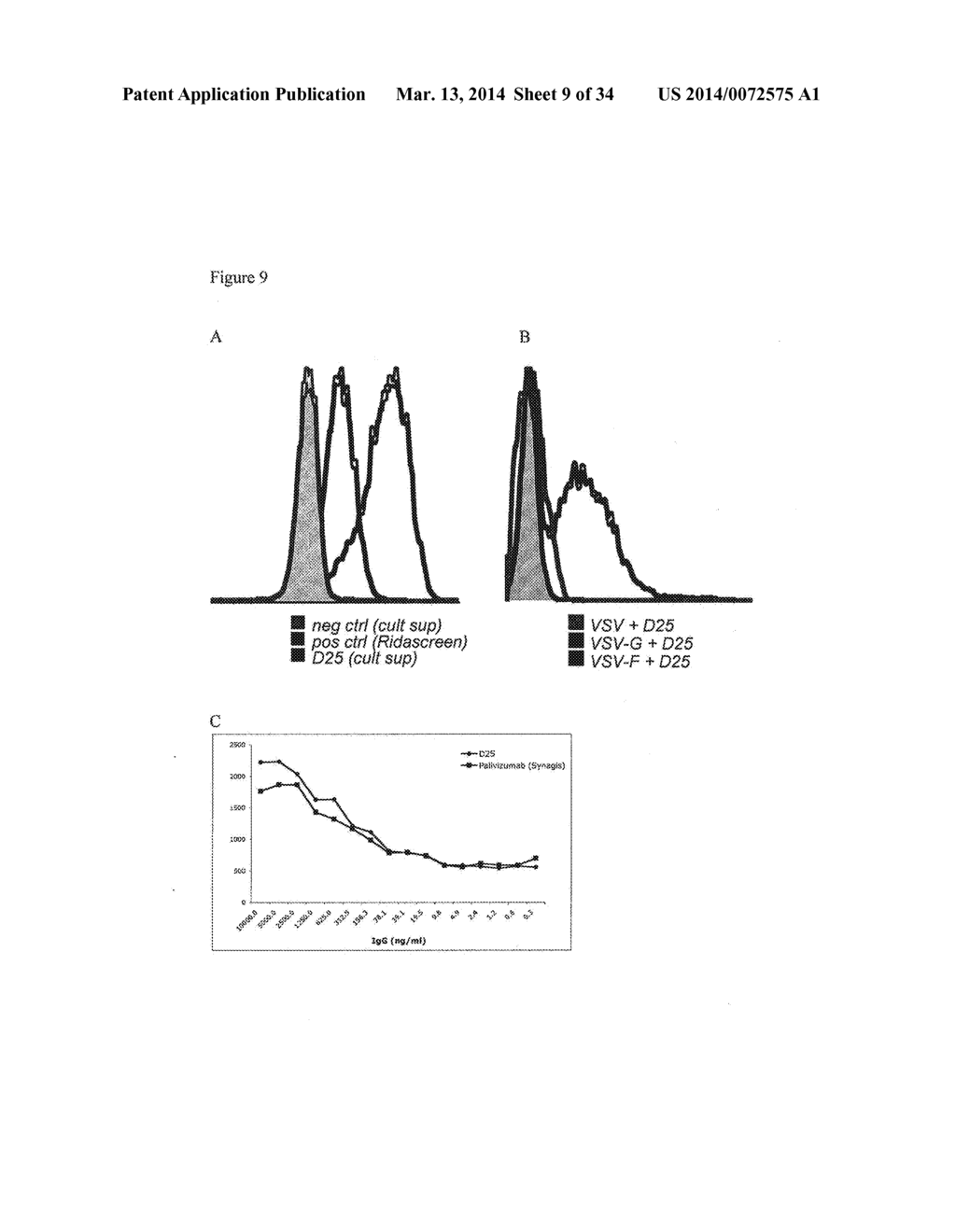 RSV-SPECIFIC BINDING MOLECULES AND MEANS FOR PRODUCING THEM - diagram, schematic, and image 10