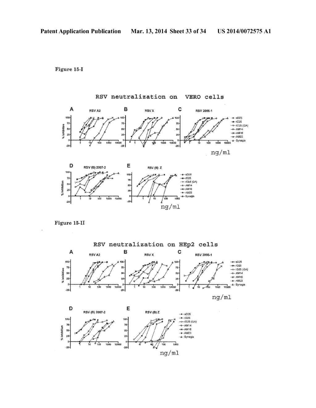 RSV-SPECIFIC BINDING MOLECULES AND MEANS FOR PRODUCING THEM - diagram, schematic, and image 34