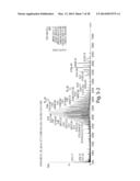 METHODS AND MEANS FOR THE PRODUCTION OF IG-LIKE MOLECULES diagram and image