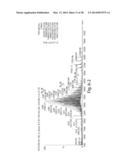 METHODS AND MEANS FOR THE PRODUCTION OF IG-LIKE MOLECULES diagram and image