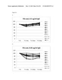 METHODS AND MEANS FOR THE PRODUCTION OF IG-LIKE MOLECULES diagram and image