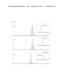 METHODS AND MEANS FOR THE PRODUCTION OF IG-LIKE MOLECULES diagram and image