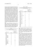 METHODS AND MEANS FOR THE PRODUCTION OF IG-LIKE MOLECULES diagram and image