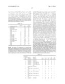 METHODS AND MEANS FOR THE PRODUCTION OF IG-LIKE MOLECULES diagram and image