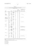 METHODS AND MEANS FOR THE PRODUCTION OF IG-LIKE MOLECULES diagram and image