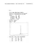 METHOD OF PREPARING ANTIGEN FOR ACQUIRING ANTI-HYDROPHOBIC PEPTIDE     ANTIBODY diagram and image