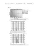 METHOD OF PREPARING ANTIGEN FOR ACQUIRING ANTI-HYDROPHOBIC PEPTIDE     ANTIBODY diagram and image