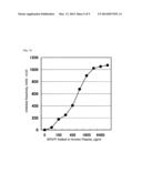 METHOD OF PREPARING ANTIGEN FOR ACQUIRING ANTI-HYDROPHOBIC PEPTIDE     ANTIBODY diagram and image