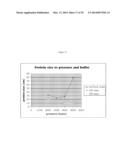 EXPRESSION OF CHIMERIC KSAC PROTEIN AND METHOD OF PRODUCING SOLUBLE     PROTEINS BY HIGH PRESSURE diagram and image