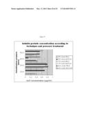 EXPRESSION OF CHIMERIC KSAC PROTEIN AND METHOD OF PRODUCING SOLUBLE     PROTEINS BY HIGH PRESSURE diagram and image