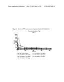 FACTOR XII INHIBITORS FOR THE ADMINISTRATION WITH MEDICAL PROCEDURES     COMPRISING CONTACT WITH ARTIFICIAL SURFACES diagram and image