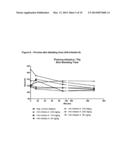 FACTOR XII INHIBITORS FOR THE ADMINISTRATION WITH MEDICAL PROCEDURES     COMPRISING CONTACT WITH ARTIFICIAL SURFACES diagram and image