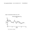 FACTOR XII INHIBITORS FOR THE ADMINISTRATION WITH MEDICAL PROCEDURES     COMPRISING CONTACT WITH ARTIFICIAL SURFACES diagram and image