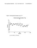 FACTOR XII INHIBITORS FOR THE ADMINISTRATION WITH MEDICAL PROCEDURES     COMPRISING CONTACT WITH ARTIFICIAL SURFACES diagram and image