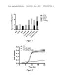 MICELLE ENCAPSULATION OF A COMBINATION OF THERAPEUTIC AGENTS diagram and image