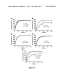 MICELLE ENCAPSULATION OF A COMBINATION OF THERAPEUTIC AGENTS diagram and image