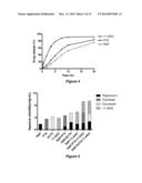 MICELLE ENCAPSULATION OF A COMBINATION OF THERAPEUTIC AGENTS diagram and image