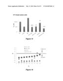 MICELLE ENCAPSULATION OF A COMBINATION OF THERAPEUTIC AGENTS diagram and image