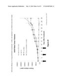 MICELLE ENCAPSULATION OF A COMBINATION OF THERAPEUTIC AGENTS diagram and image