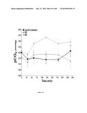 CANCER WITH METABOLIC THERAPY AND HYPERBARIC OXYGEN diagram and image