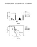 CANCER WITH METABOLIC THERAPY AND HYPERBARIC OXYGEN diagram and image