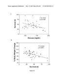 CANCER WITH METABOLIC THERAPY AND HYPERBARIC OXYGEN diagram and image