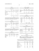 HYDROCOLLOID STABILIZED DEHYDRATED FOOD FOAM diagram and image