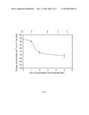 POLYOLEFIN MATERIALS WITH REDUCED OXYGEN PERMEABILITY diagram and image