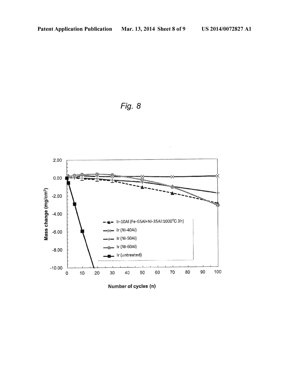 ALLOY POWDER FOR OXIDATION-RESISTANT COATING, AND ALLOY MATERIAL FORMED OF     THE POWDER AND EXCELLENT IN OXIDATION RESISTANCE CHARACTERISTICS - diagram, schematic, and image 09