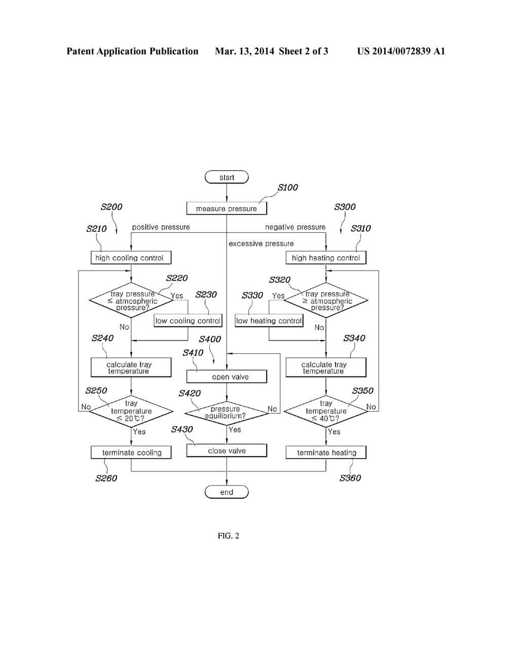 SYSTEM AND METHOD FOR CONTROLLING COOLING OR HEATING OF BATTERY - diagram, schematic, and image 03