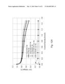 Crown Ether Containing PEM Electrode diagram and image