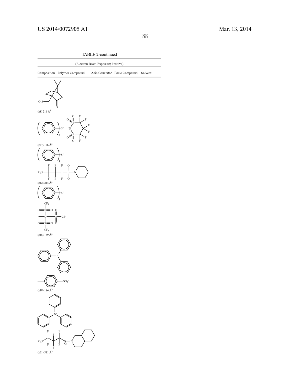 POSITIVE RESIST COMPOSITION, AND RESIST FILM, RESIST-COATED MASK BLANK,     RESIST PATTERN FORMING METHOD AND PHOTOMASK EACH USING THE COMPOSITION - diagram, schematic, and image 89