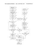 Identity Management for Computer Based Testing System diagram and image