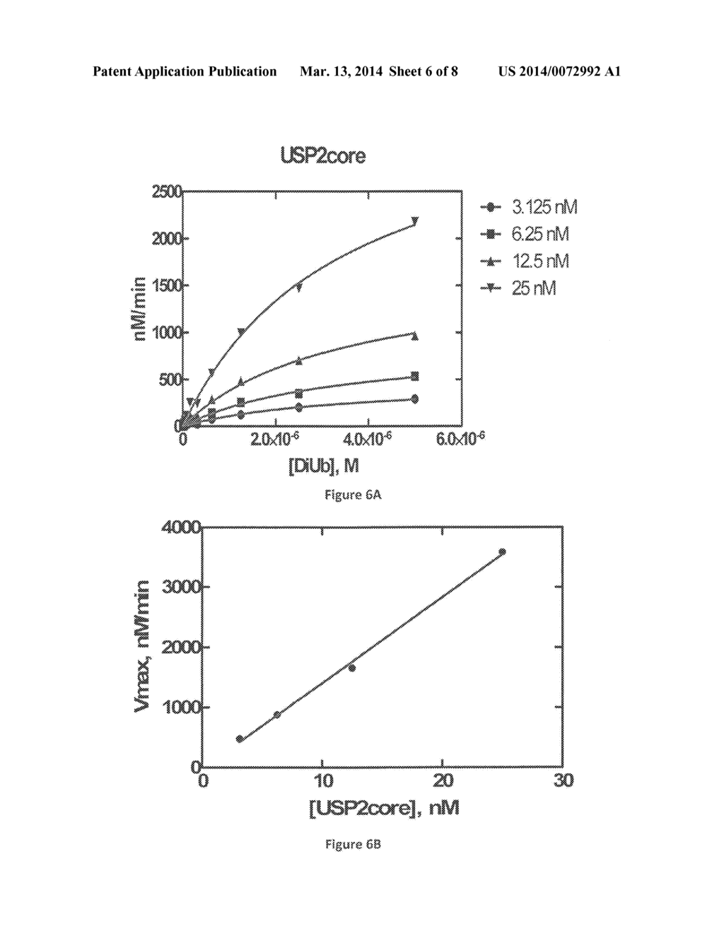 Di- and Poly-Ubiquitin Deubiquitinase Substrates and Uses Thereof - diagram, schematic, and image 07