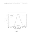 Di- and Poly-Ubiquitin Deubiquitinase Substrates and Uses Thereof diagram and image