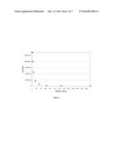 METHODS AND KITS FOR DETECTING HEMOGLOBIN IN TEST SAMPLES diagram and image