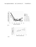 SCREENING AND ENRICHMENT SYSTEM FOR PROTEIN EXPRESSION IN EUKARYOTIC CELLS     USING A TRICISTRONIC EXPRESSION CASSETTE diagram and image