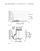 SCREENING AND ENRICHMENT SYSTEM FOR PROTEIN EXPRESSION IN EUKARYOTIC CELLS     USING A TRICISTRONIC EXPRESSION CASSETTE diagram and image