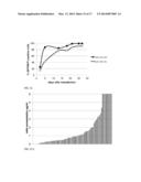 SCREENING AND ENRICHMENT SYSTEM FOR PROTEIN EXPRESSION IN EUKARYOTIC CELLS     USING A TRICISTRONIC EXPRESSION CASSETTE diagram and image