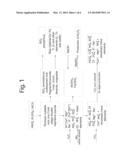 METHOD FOR THE PRODUCTION OF AQUEOUS NUTRIENT SOURCE FOR ALGAE AQUACULTURE     FARMING diagram and image