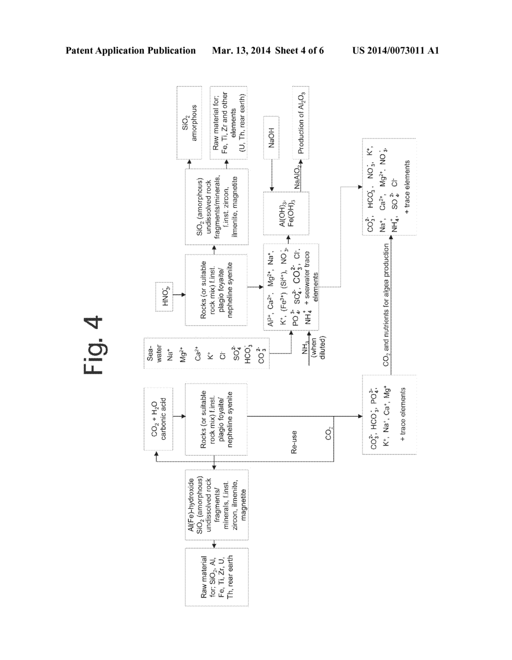 METHOD FOR THE PRODUCTION OF AQUEOUS NUTRIENT SOURCE FOR ALGAE AQUACULTURE     FARMING - diagram, schematic, and image 05