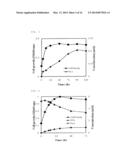 Phenylpyruvate Reductase and Method for Manufacturing Optically-Active     Phenyllactic Acid and 4-Hydroxyl-Phenyllactic Acid Using Same Enzyme diagram and image