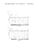 Phenylpyruvate Reductase and Method for Manufacturing Optically-Active     Phenyllactic Acid and 4-Hydroxyl-Phenyllactic Acid Using Same Enzyme diagram and image