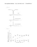 Phenylpyruvate Reductase and Method for Manufacturing Optically-Active     Phenyllactic Acid and 4-Hydroxyl-Phenyllactic Acid Using Same Enzyme diagram and image