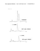 Phenylpyruvate Reductase and Method for Manufacturing Optically-Active     Phenyllactic Acid and 4-Hydroxyl-Phenyllactic Acid Using Same Enzyme diagram and image