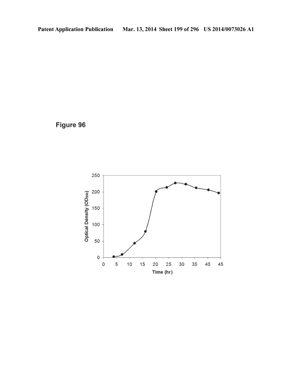 SYSTEMS USING CELL CULTURE FOR PRODUCTION OF ISOPRENE - diagram, schematic, and image 200