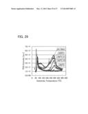 METHOD FOR MANUFACTURING SEMICONDUCTOR DEVICE diagram and image